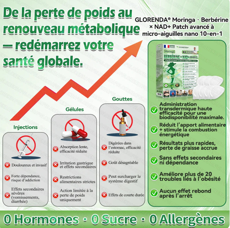 Patch Glorenda Berbérine × NAD+ — Minceur & Bien-être 10-en-1 | Fabriqué en France 🇫🇷